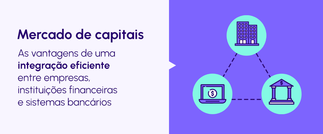 Integração bancária para o mercado de capitais